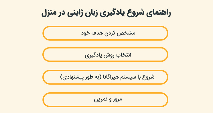 بهترین روش یادگیری زبان ژاپنی در منزل
