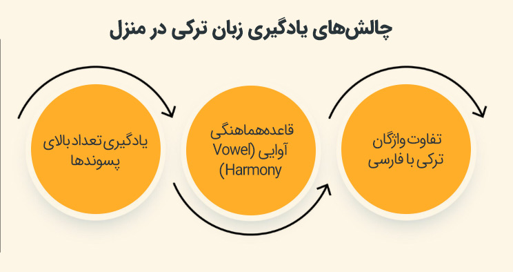چالش‌های یادگیری زبان ترکی در منزل