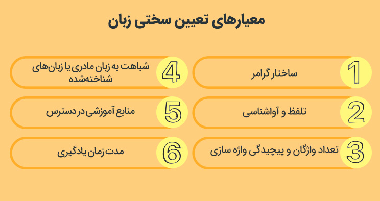 معیارهای تعیین سختی زبان