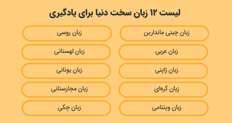 لیست ۱۲ زبان سخت دنیا برای یادگیری