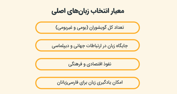 معیار انتخاب زبان‌های اصلی 