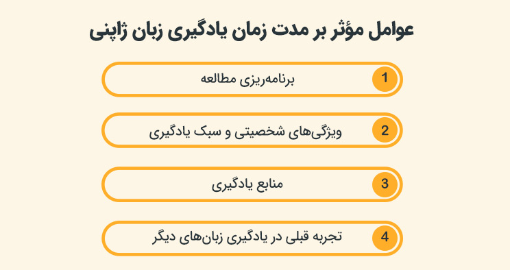 عوامل مؤثر بر مدت زمان یادگیری زبان ژاپنی