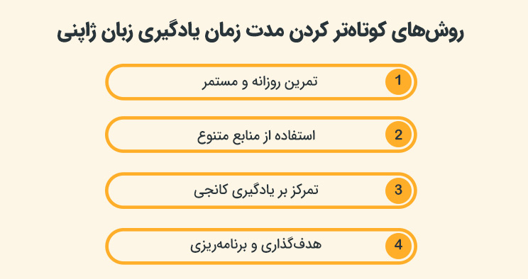 روشهای کوتاهتر کردن مدت زمان یادگیری زبان ژاپنی