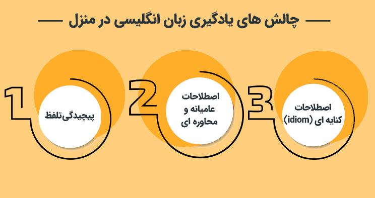 بهترین روش یادگیری زبان انگلیسی در منزل