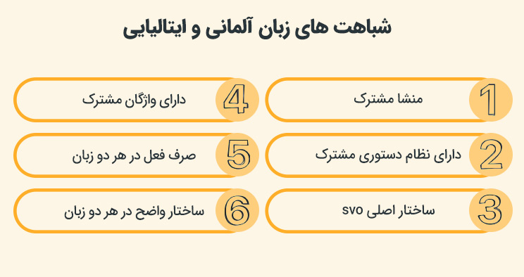 زبان ایتالیایی و آلمانی