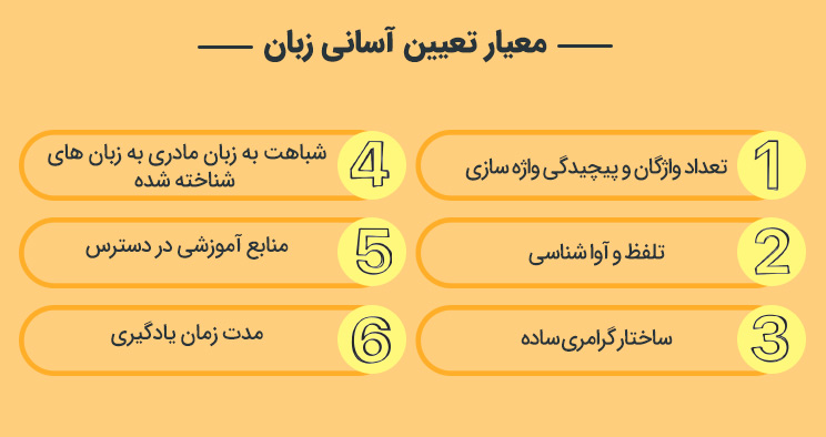 معیار تعیین آسانی زبان