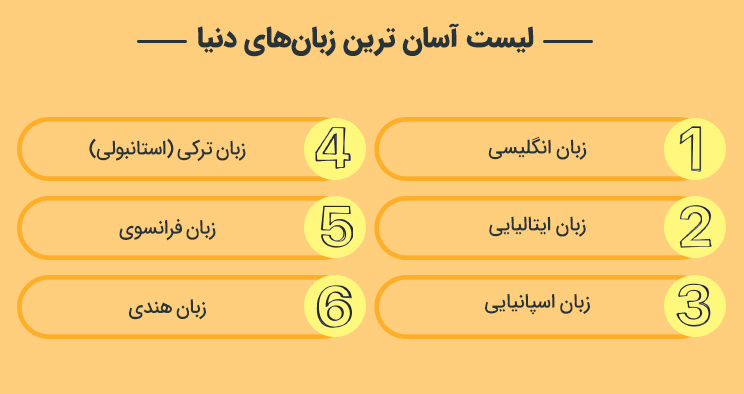 لیست آسان ترین زبانهای دنیا