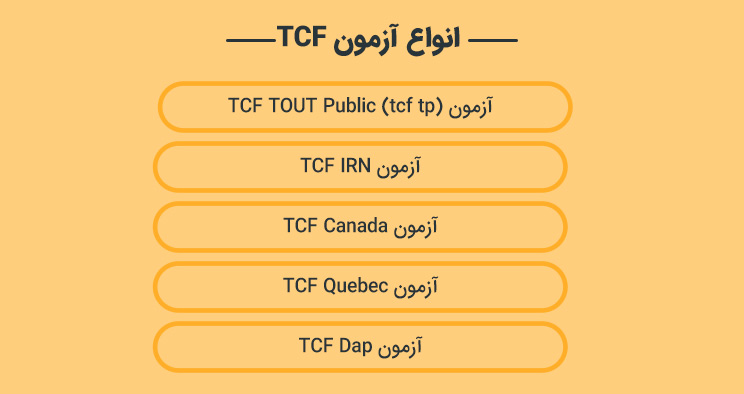 انواع آزمون آیلتس
