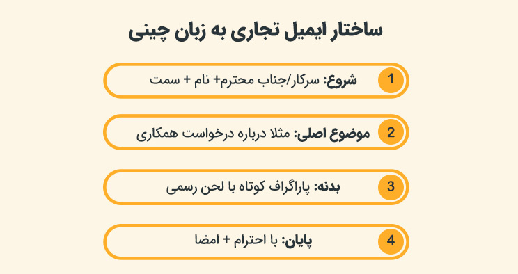 ساختار ایمیل های تجاری به زبان چینی