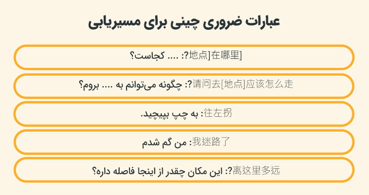 عبارات ضروری چینی در سفر