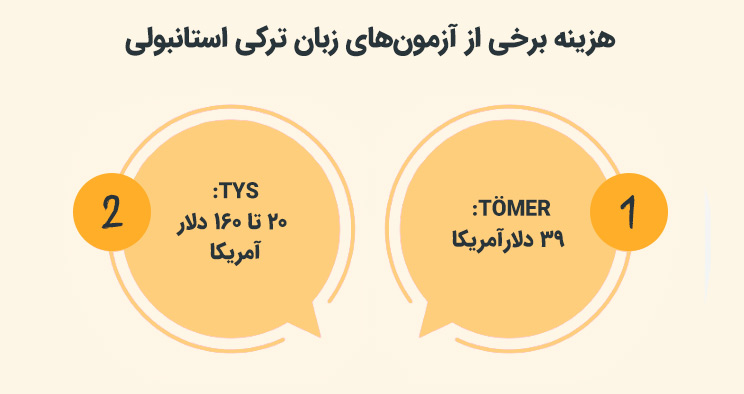 هزینه برخی از آزمونهای زبان ترکی استانبولی