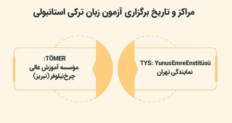مراکز و تاریخ برگزاری آزمون زبان ترکی استانبولی