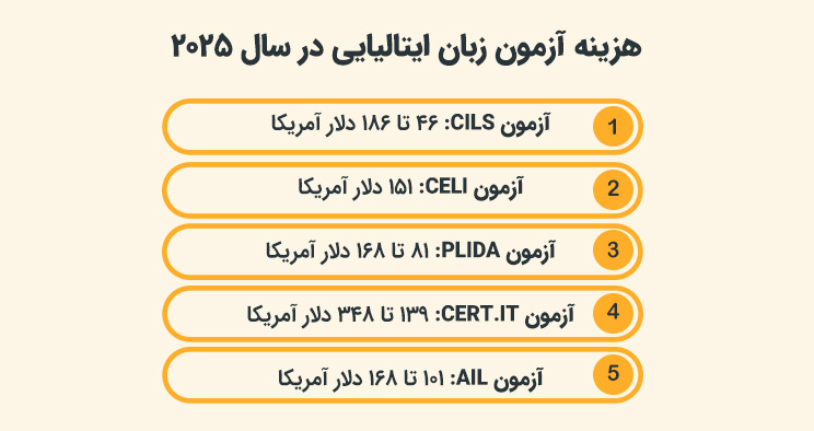 هزینه آزمون زبان ایتالیایی در سال ۲۰۲۵