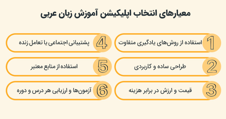 بهترین اپلیکیشن آموزش زبان عربی