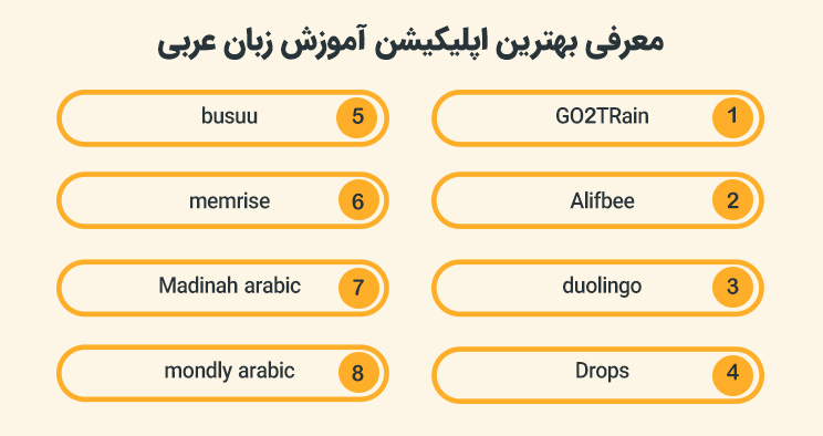 بهترین اپلیکیشن آموزش زبان عربی