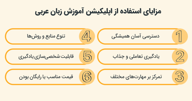 بهترین اپلیکیشن آموزش زبان عربی