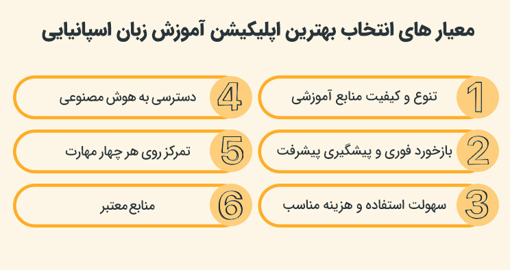 بهترین اپلیکیشن یادگیری زبان اسپانیایی