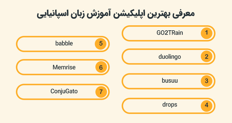 بهترین اپلیکیشن یادگیری زبان اسپانیایی