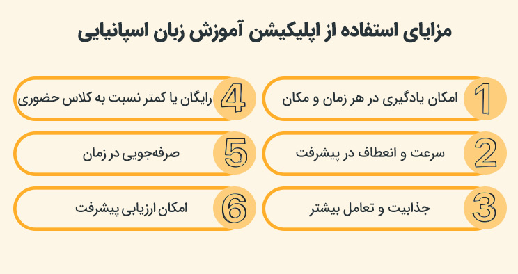 بهترین اپلیکیشن یادگیری زبان اسپانیایی