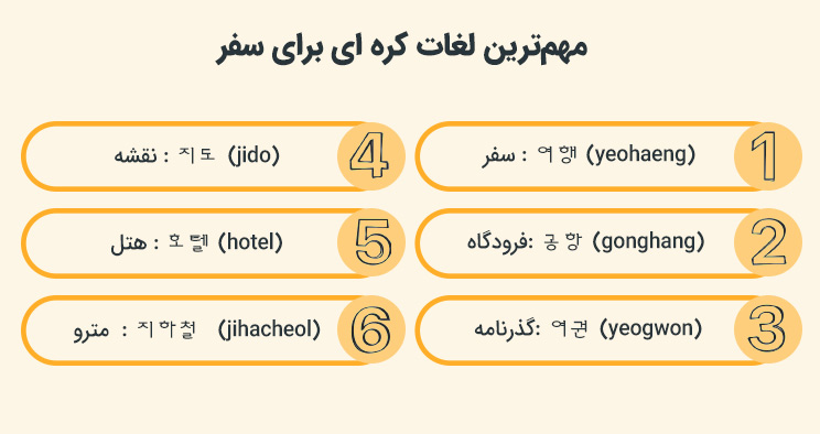 مهمترین لغات کره ای برای سفر؛ واژگانی که هر گردشگر باید بداند
