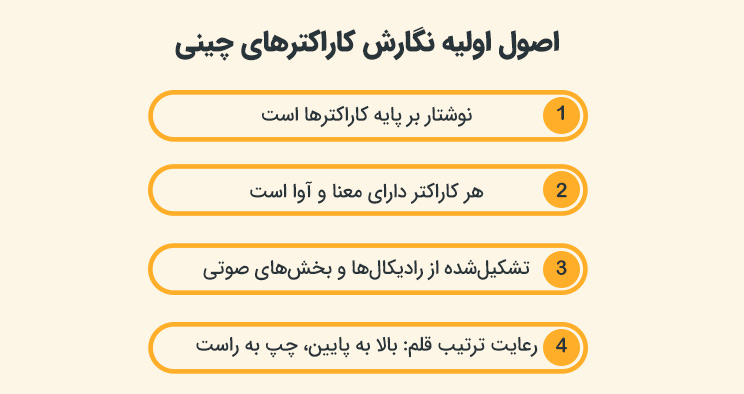 اصول اولیه نگارش کاراکترهای چینی