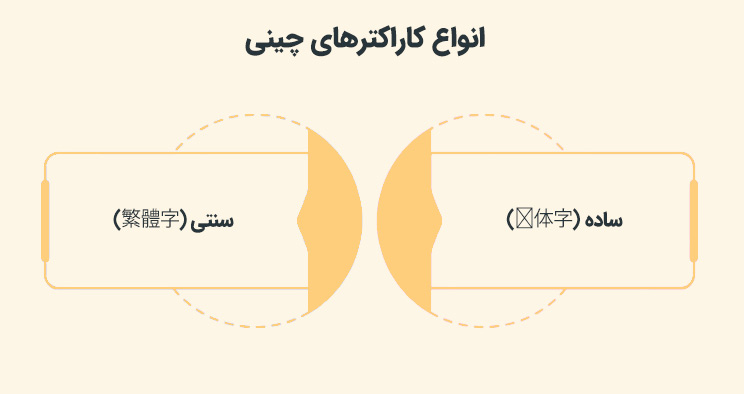 انواع کاراکترهای چینی