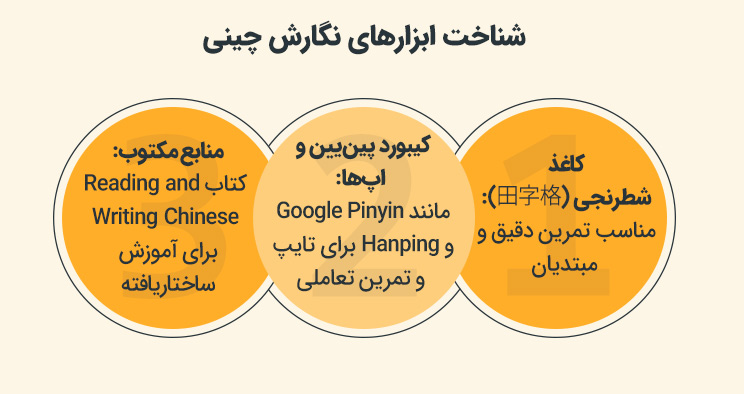 شناخت ابزارهای نگارش چینی