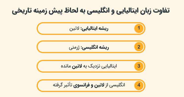 تفاوت زبان ایتالیایی و انگلیسی به لحاظ پیش زمینه تاریخی