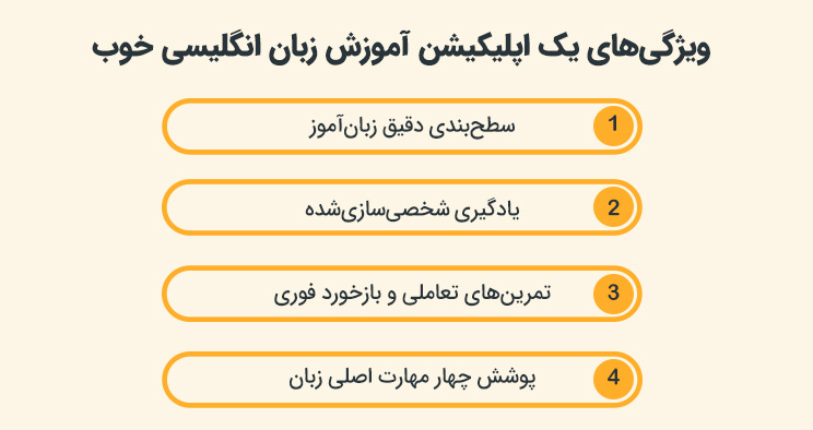 ویژگی‌های یک اپلیکیشن آموزش زبان انگلیسی خوب
