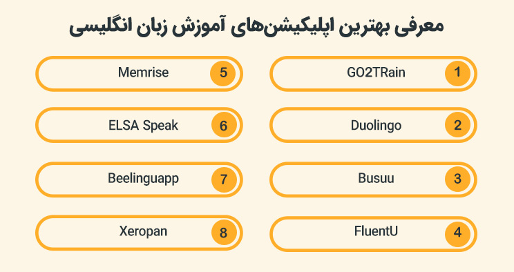معرفی بهترین اپلیکیشن‌های آموزش زبان انگلیسی