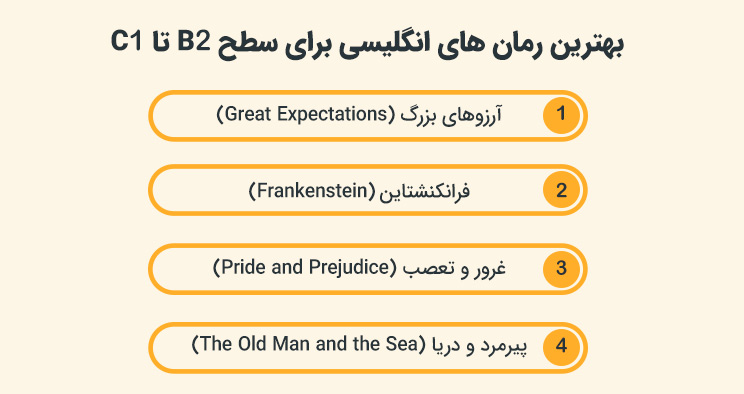 برترین رمان های انگلیسی برای زبان آموزان سطح B2 به بالا