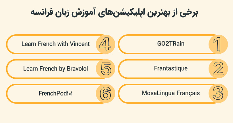 برخی از بهترین اپلیکیشنهای آموزش زبان فرانسه