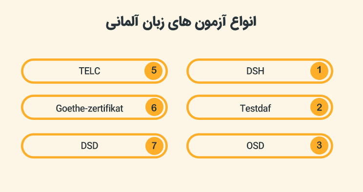 آزمون های زبان آلمانی