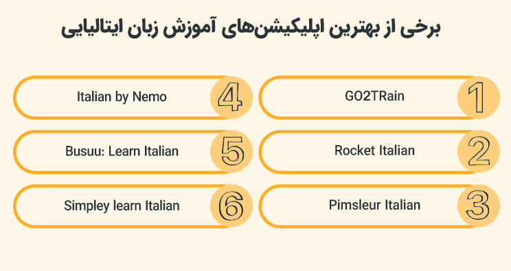 بهترین اپلیکیشن آموزش زبان ایتالیایی