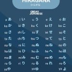 فایل صوتی حروف الفبای ژاپنی هیراگانا