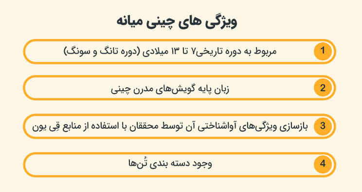 زبان چینی ماندارین