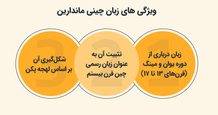زبان چینی ماندارین