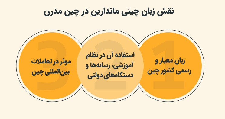 زبان چینی ماندارین