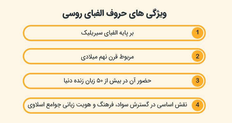 حروف الفبای روسی