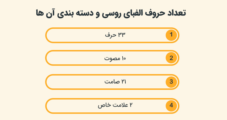 حروف الفبای روسی