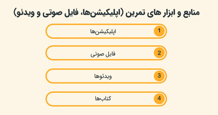 حروف الفبای روسی