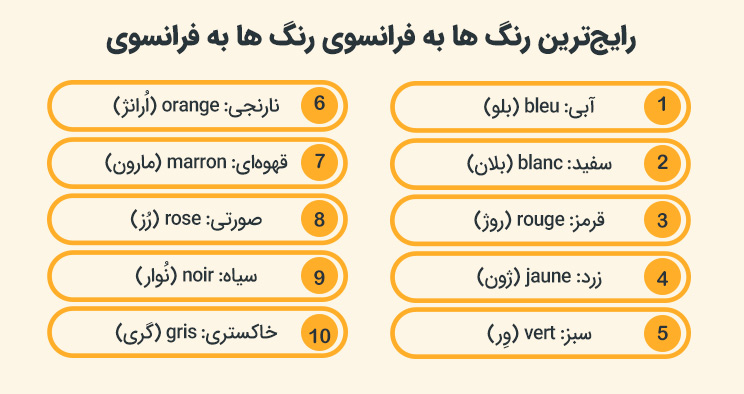 برخی از رایجترین رنگ ها به فرانسوی