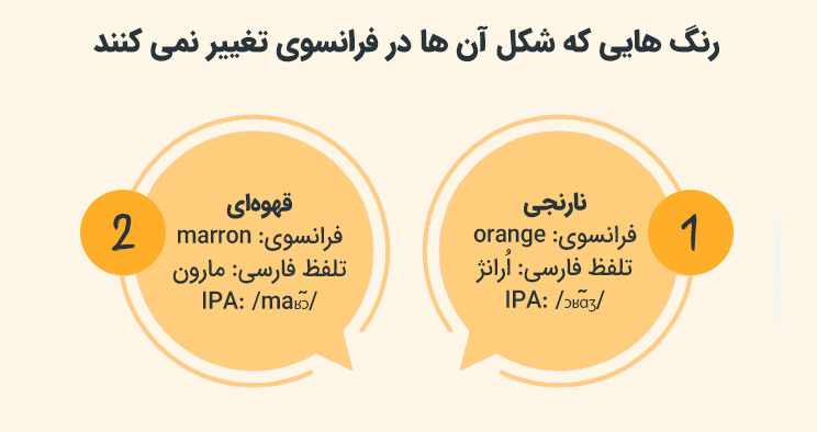 رنگ هایی که شکل آن ها در فرانسوی تغییر نمی کنند