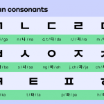 فایل صوتی حروف الفبای کره ای