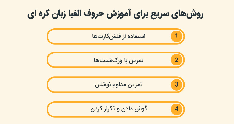 روش‌های سریع برای آموزش حروف الفبا زبان کره ای