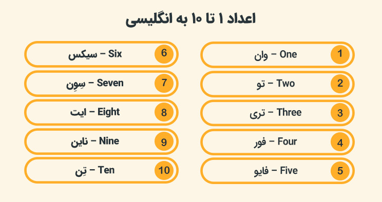اعداد یک تا ده به انگلیسی