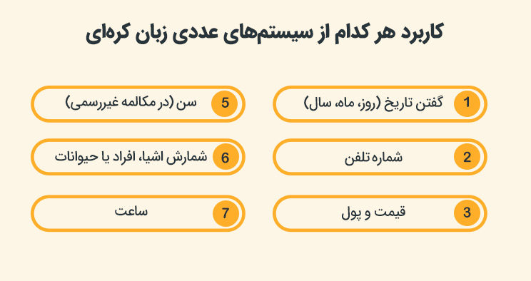 کاربرد هر کدام از سیستم‌های عددی زبان کره‌ای