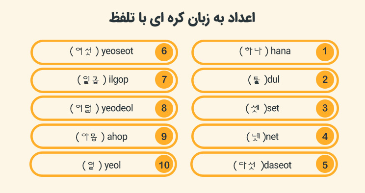اعداد به زبان کره ای با تلفظ