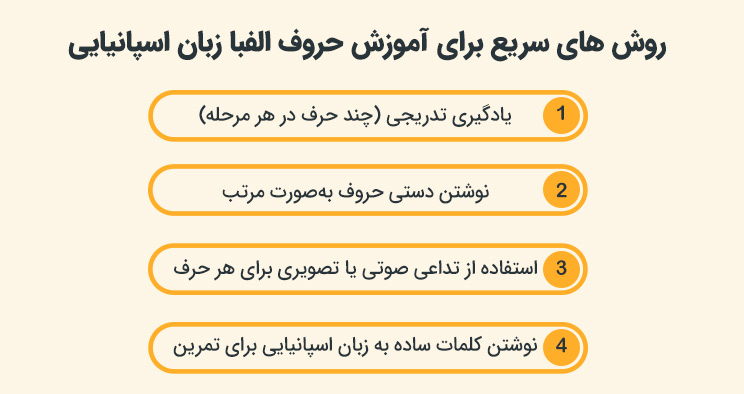 روش های سریع برای آموزش حروف الفبا زبان اسپانیایی