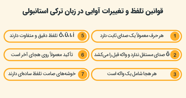 قوانین تلفظ و تغییرات آوایی در زبان ترکی استانبولی